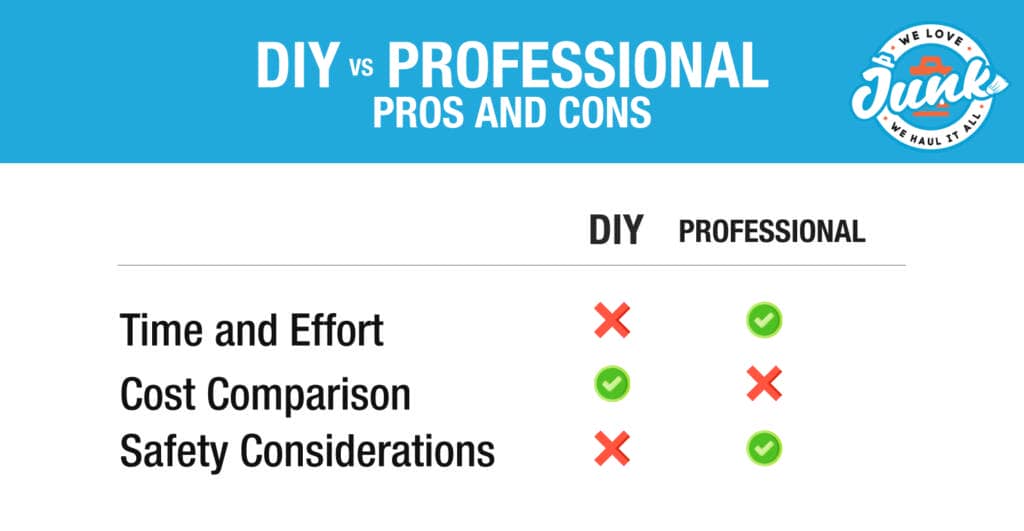 Comparison of DIY vs Professional Junk Removal by We Love Junk